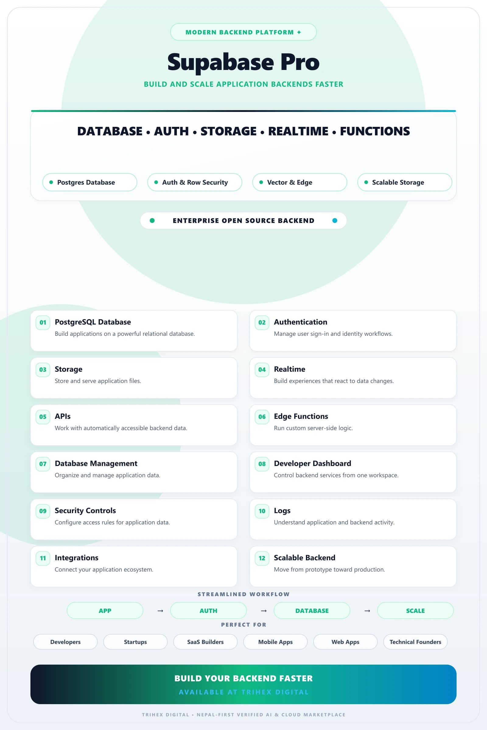 Supabase Pro — 1 Year view 1