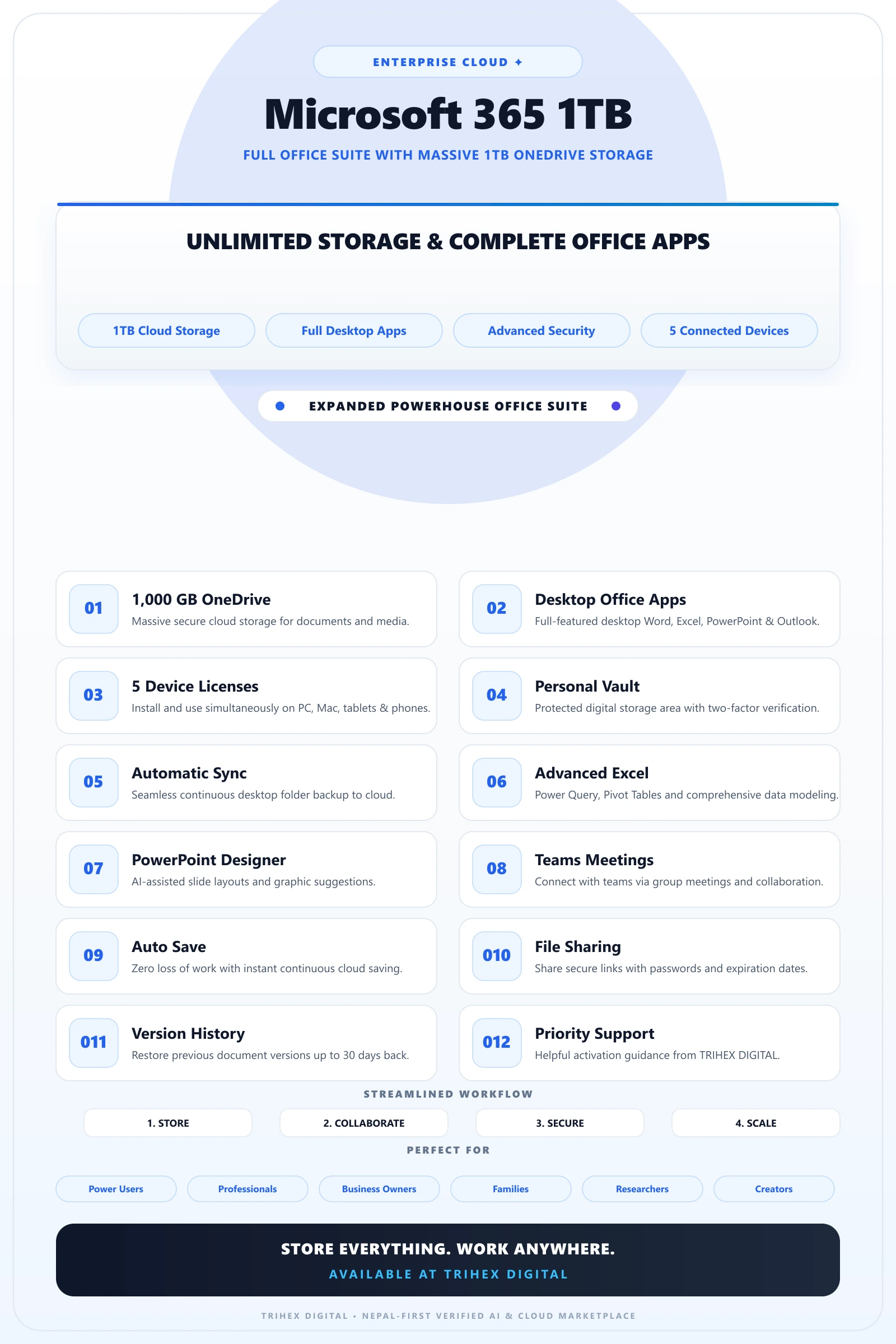 Office 365 + 1TB OneDrive — Lifetime view 1