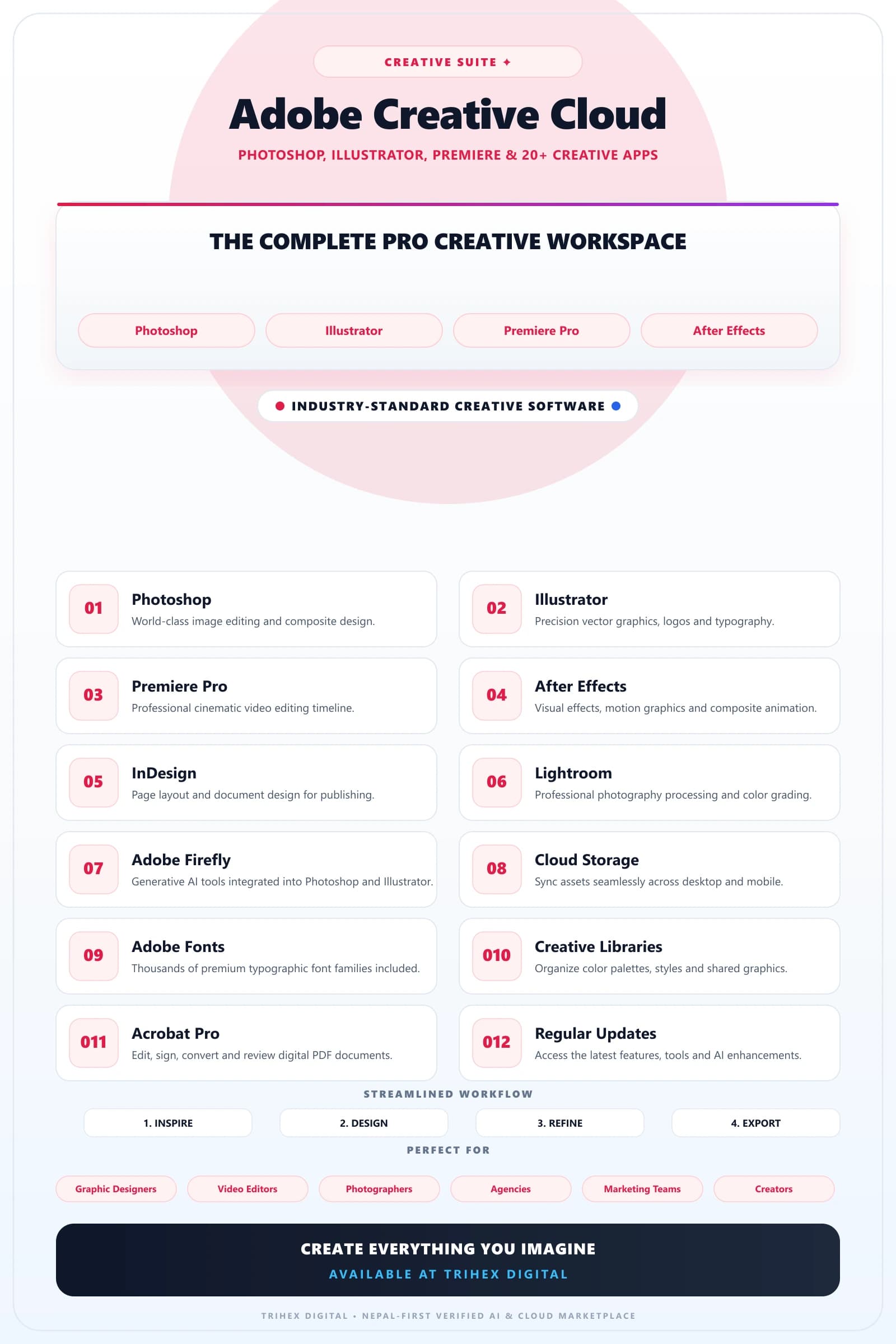 Adobe Creative Cloud — 2 Months feature infographic