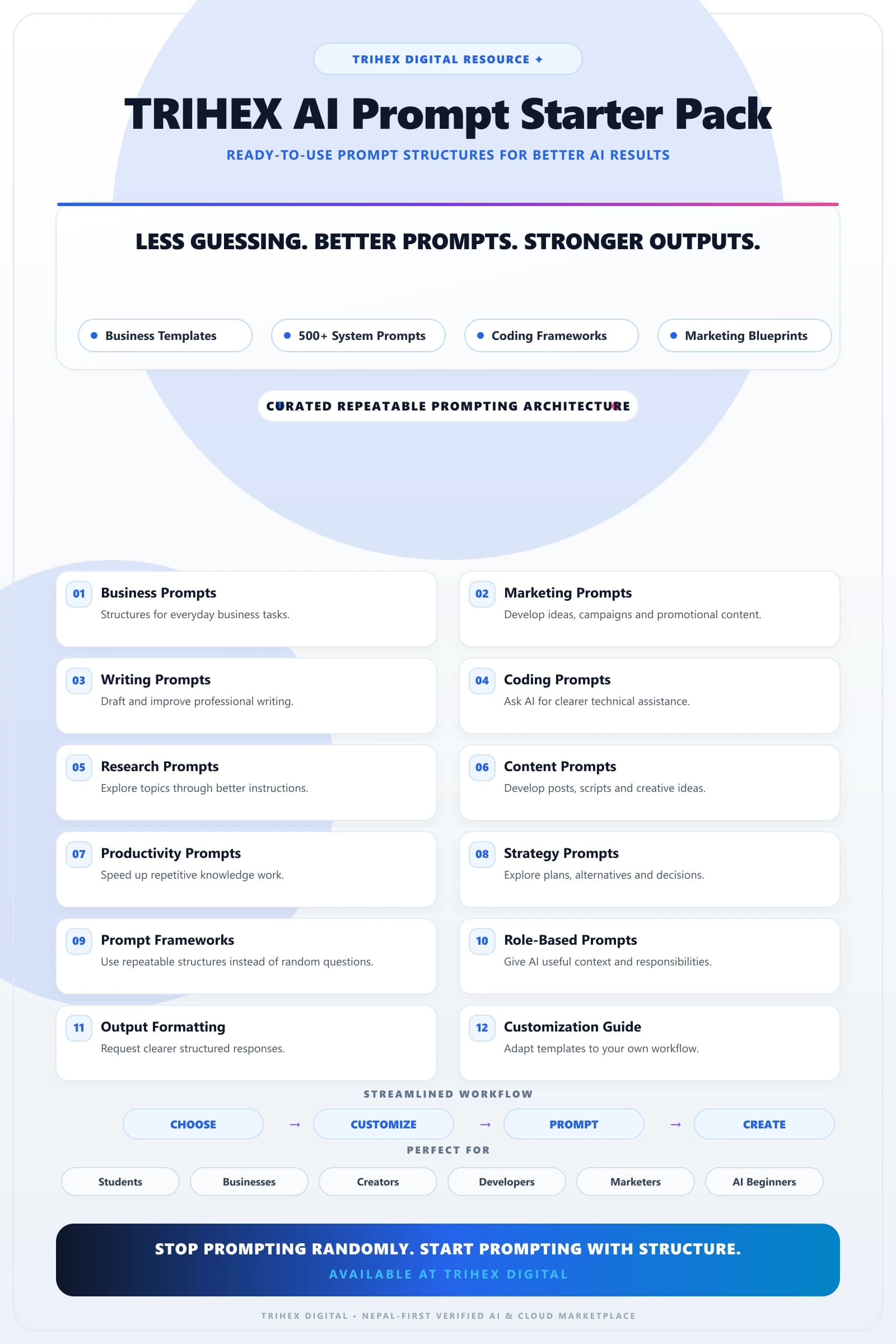 AI Prompt Starter Pack feature infographic