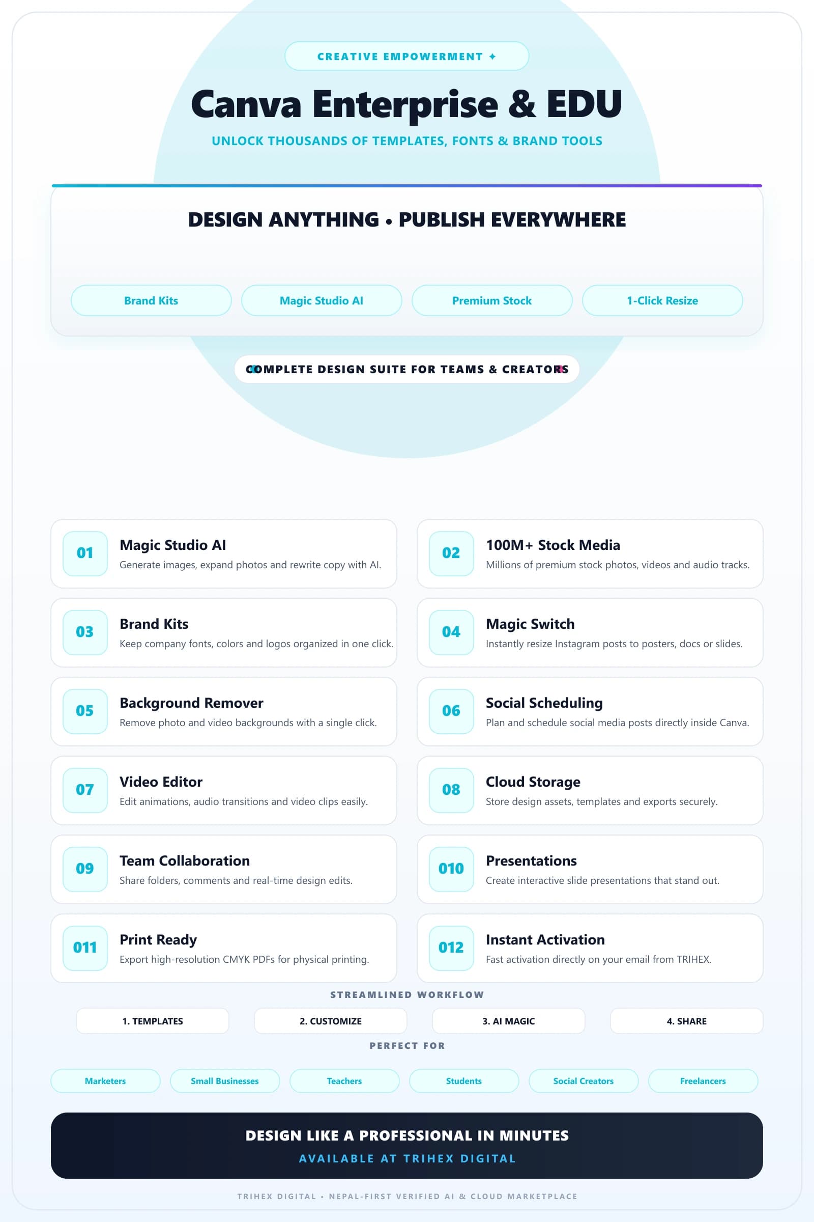Canva Edu Pro — 1 Year feature infographic