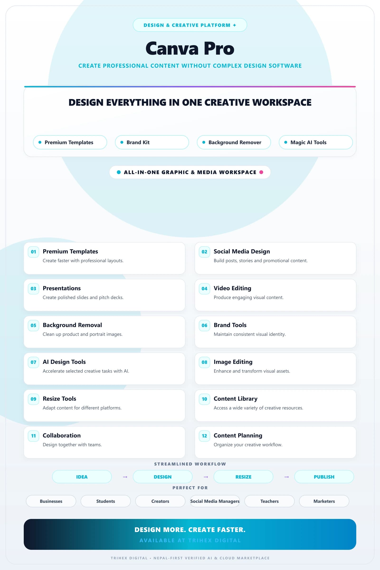 Canva Pro — 1 Year feature infographic