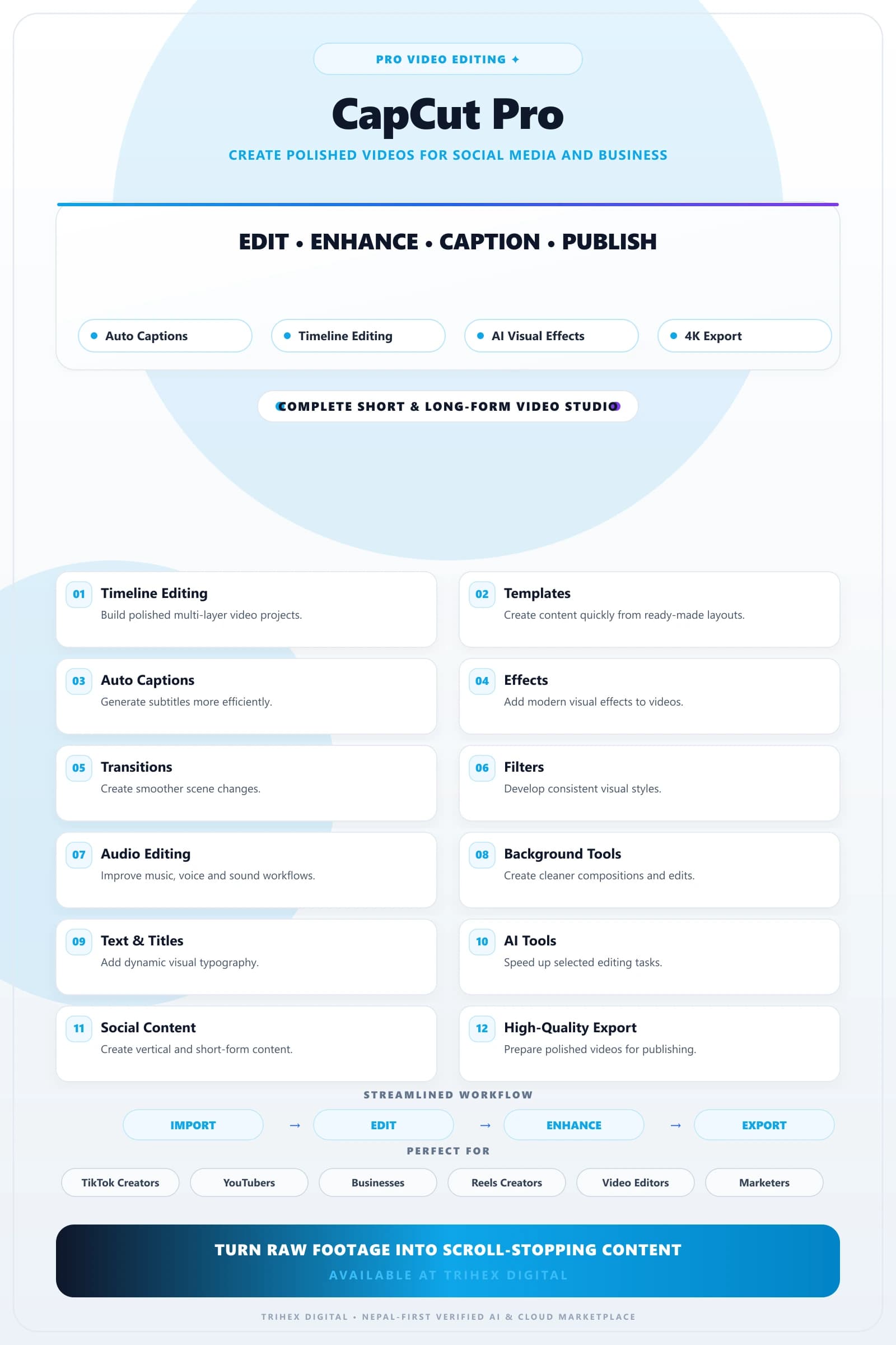 CapCut Pro — 7 Days feature infographic