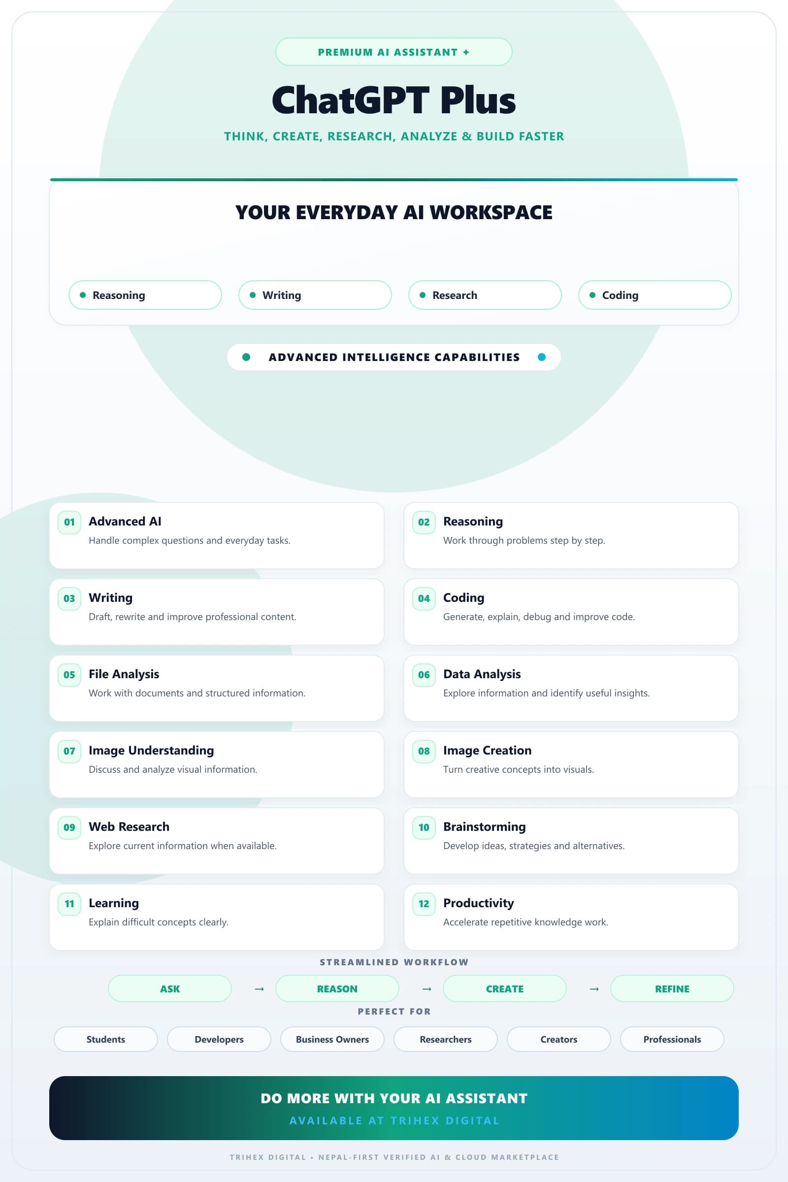 ChatGPT Plus — 1 Month feature infographic