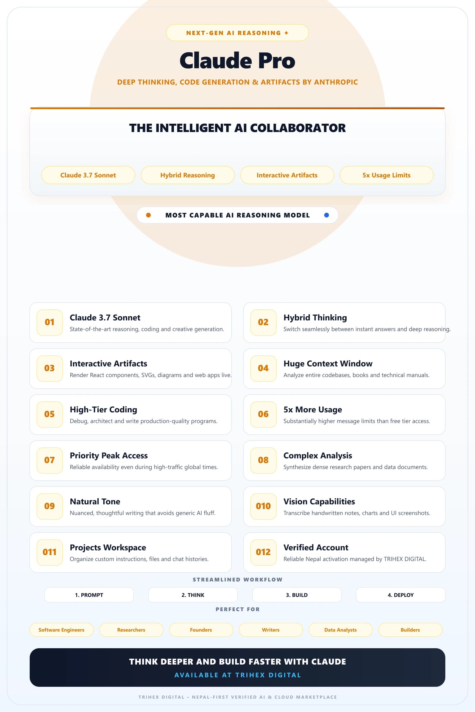 Claude Pro — 1 Month feature infographic