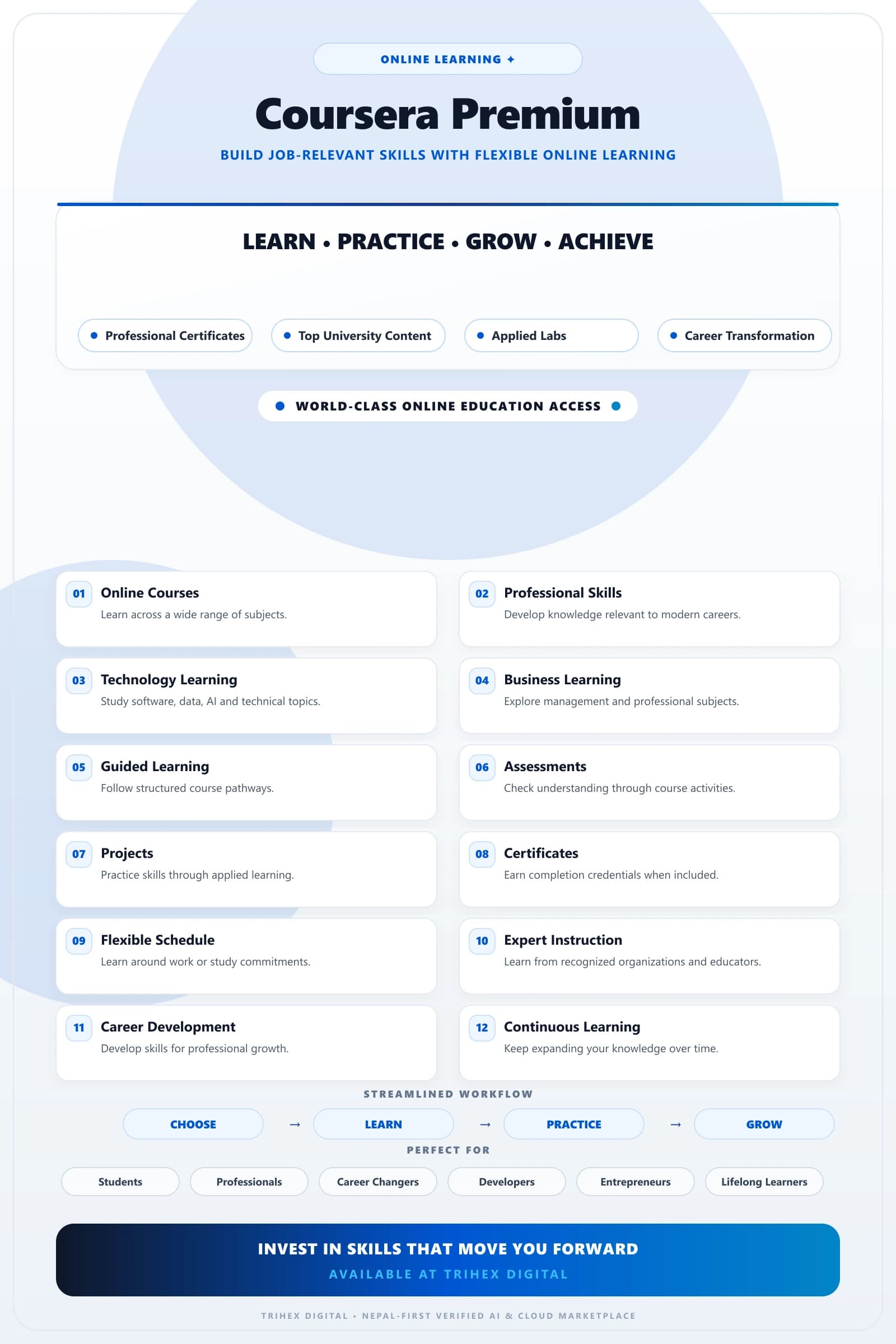Coursera Plus — 1 Year feature infographic