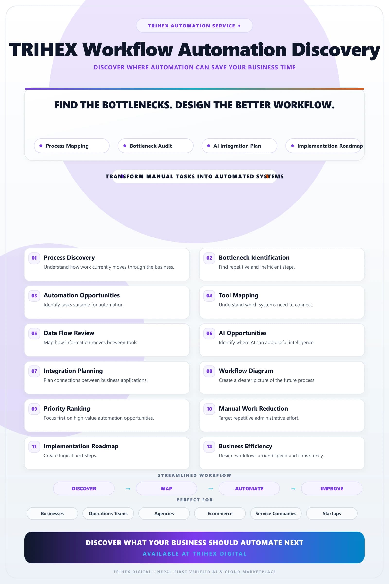 Workflow Automation Discovery feature infographic