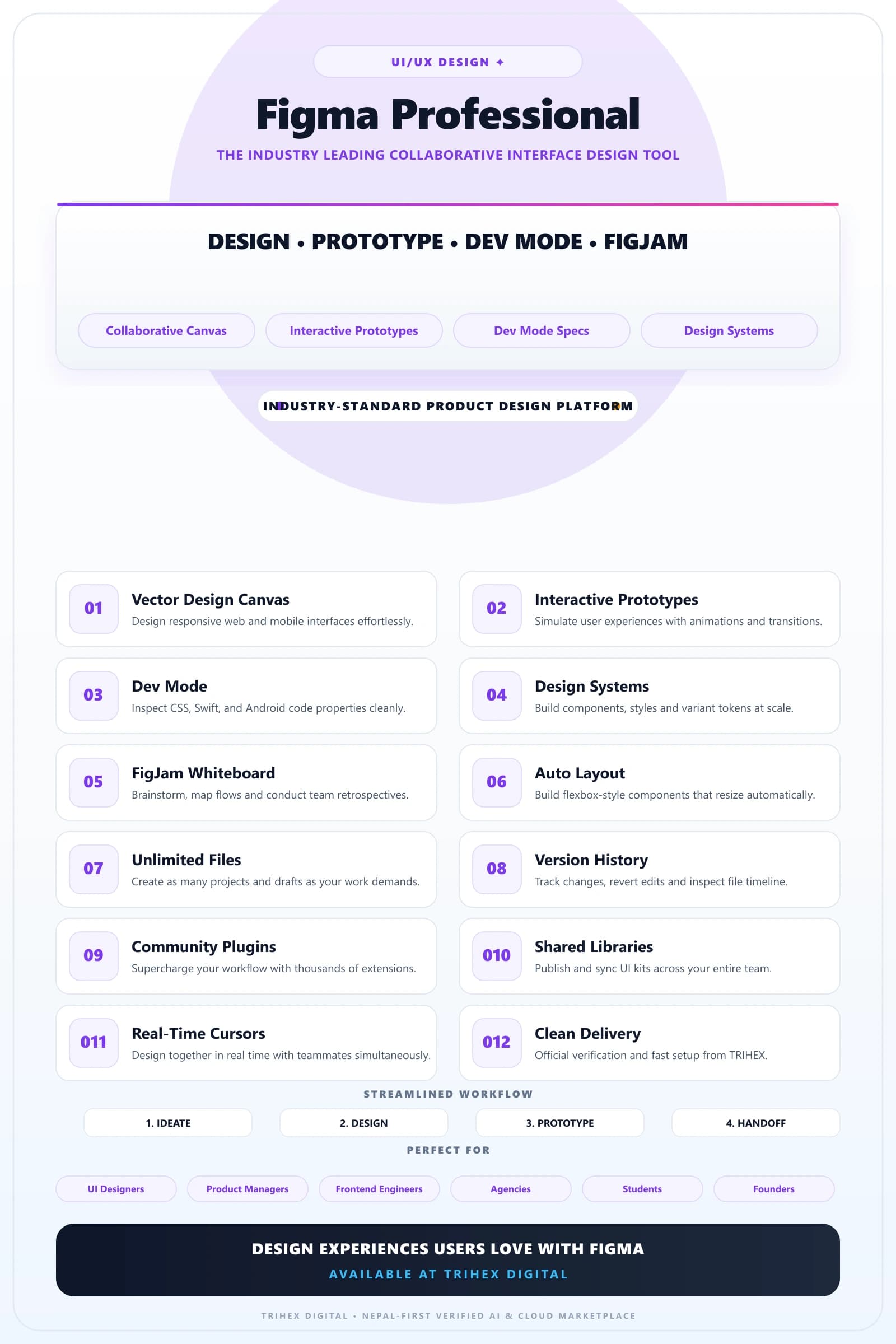 Figma Edu — 2 Years feature infographic