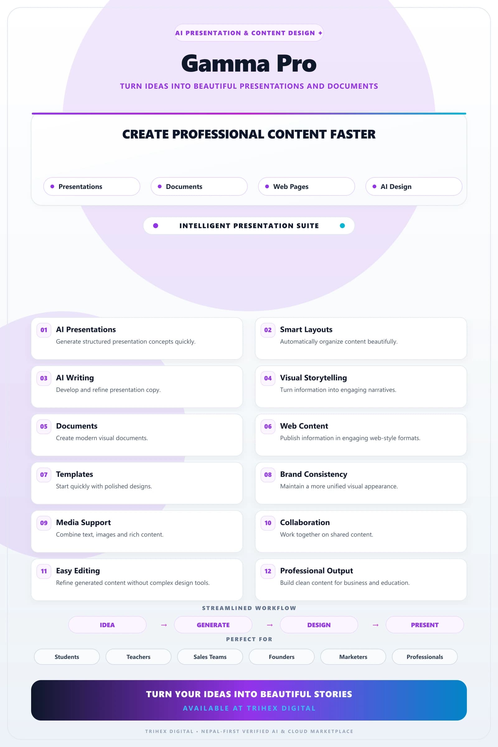 Gamma App Pro — 1 Year feature infographic