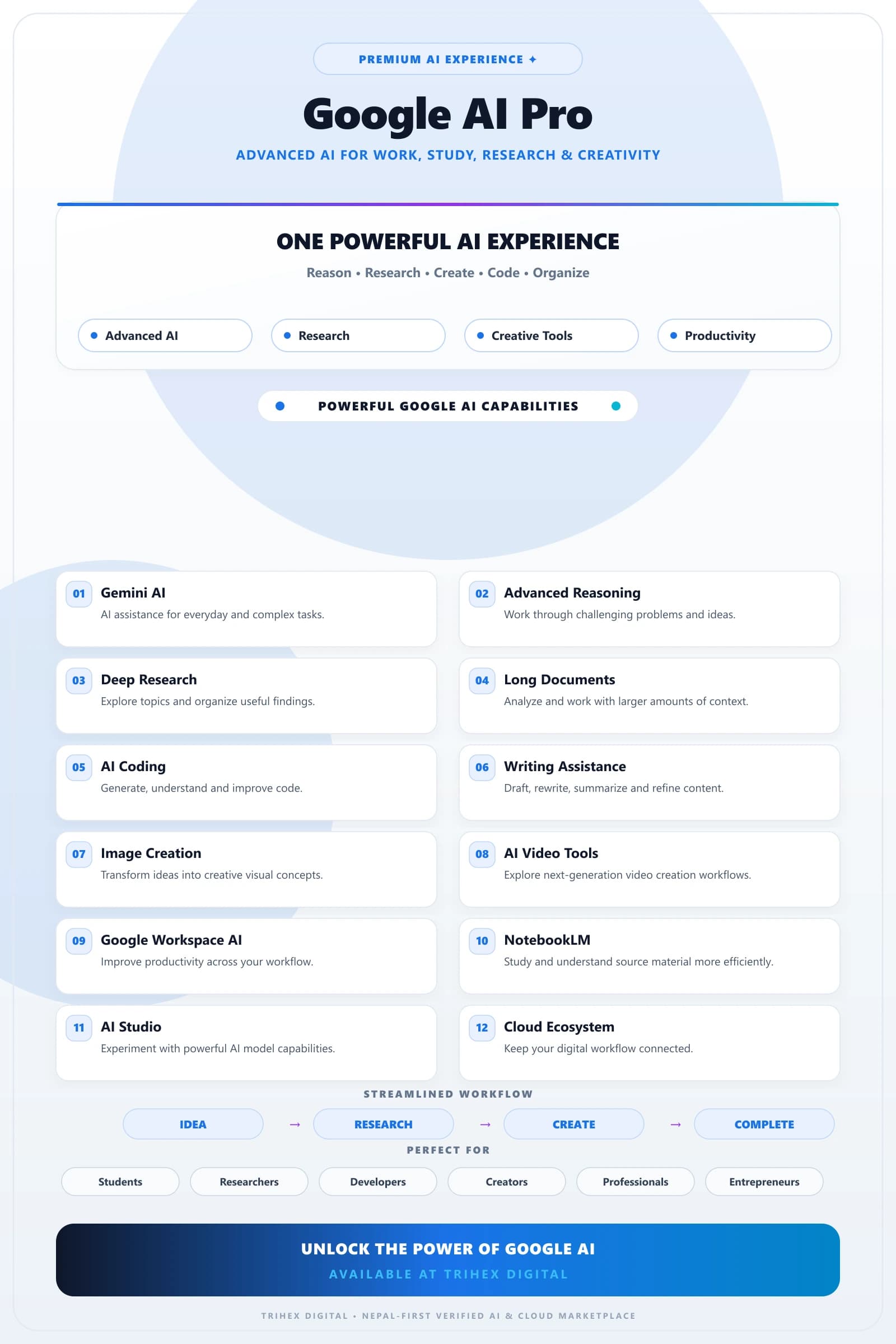Gemini Pro 5 TB — 18 Months feature infographic