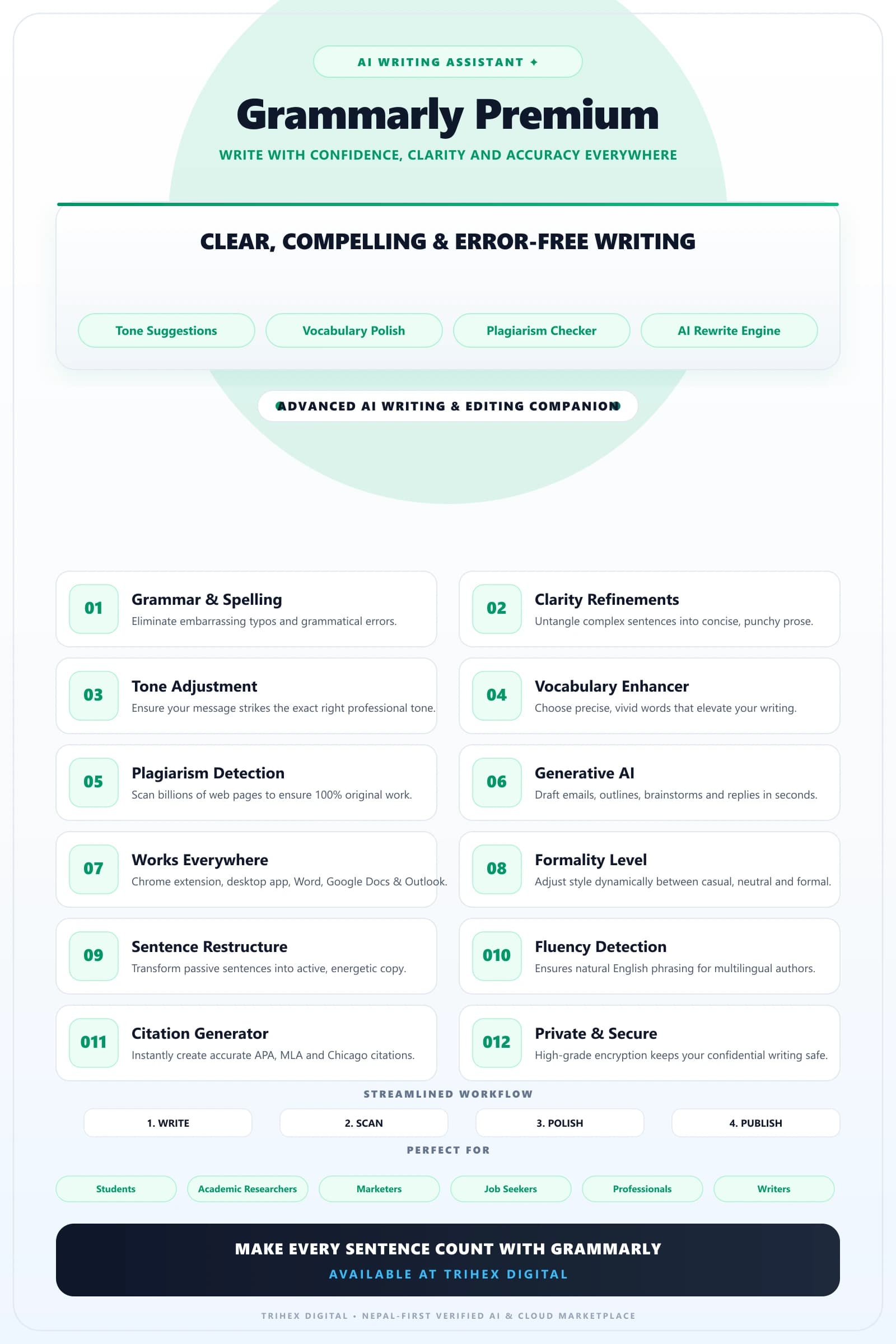 Grammarly Pro — 1 Year feature infographic
