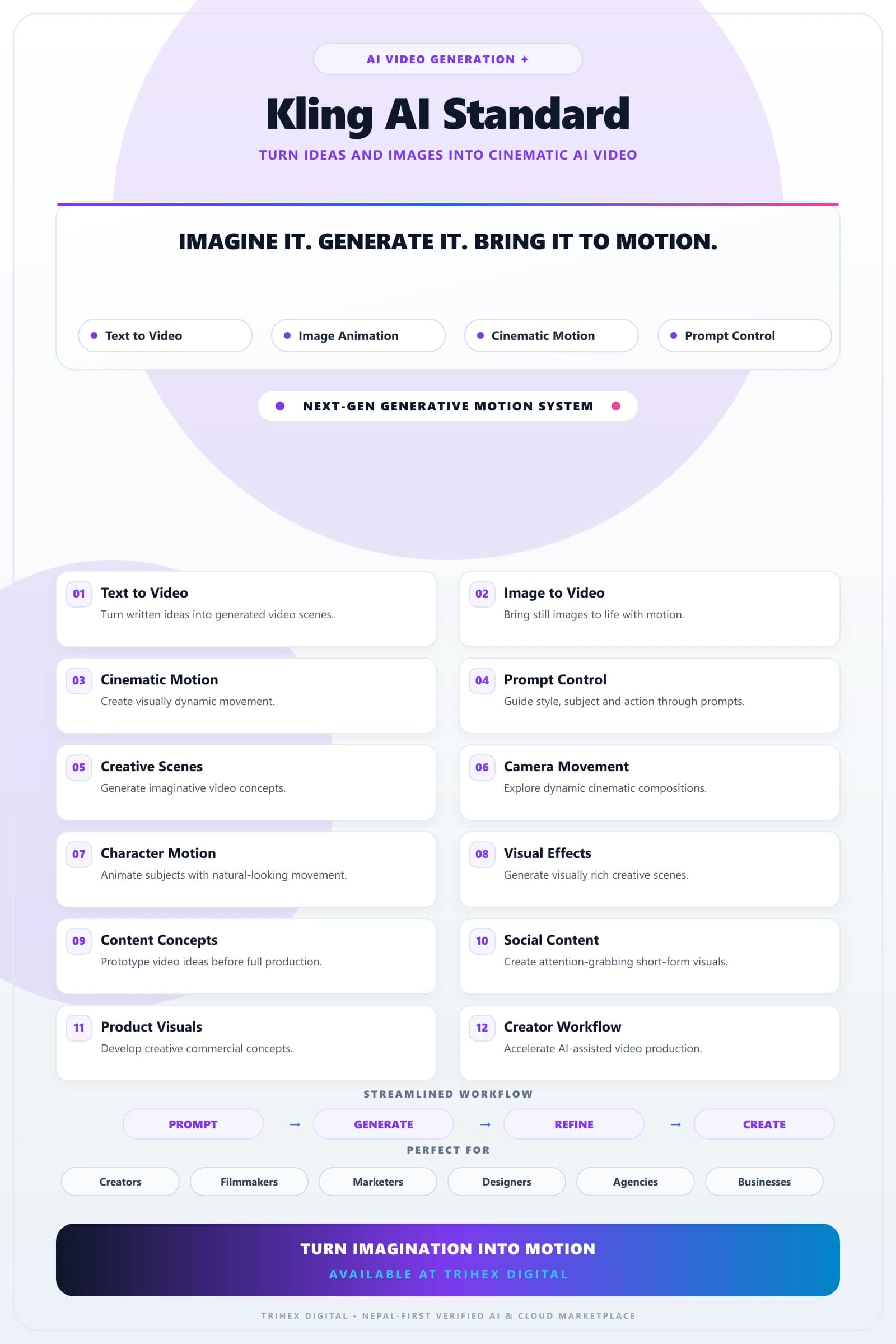 Kling AI Standard — 680 Credits feature infographic