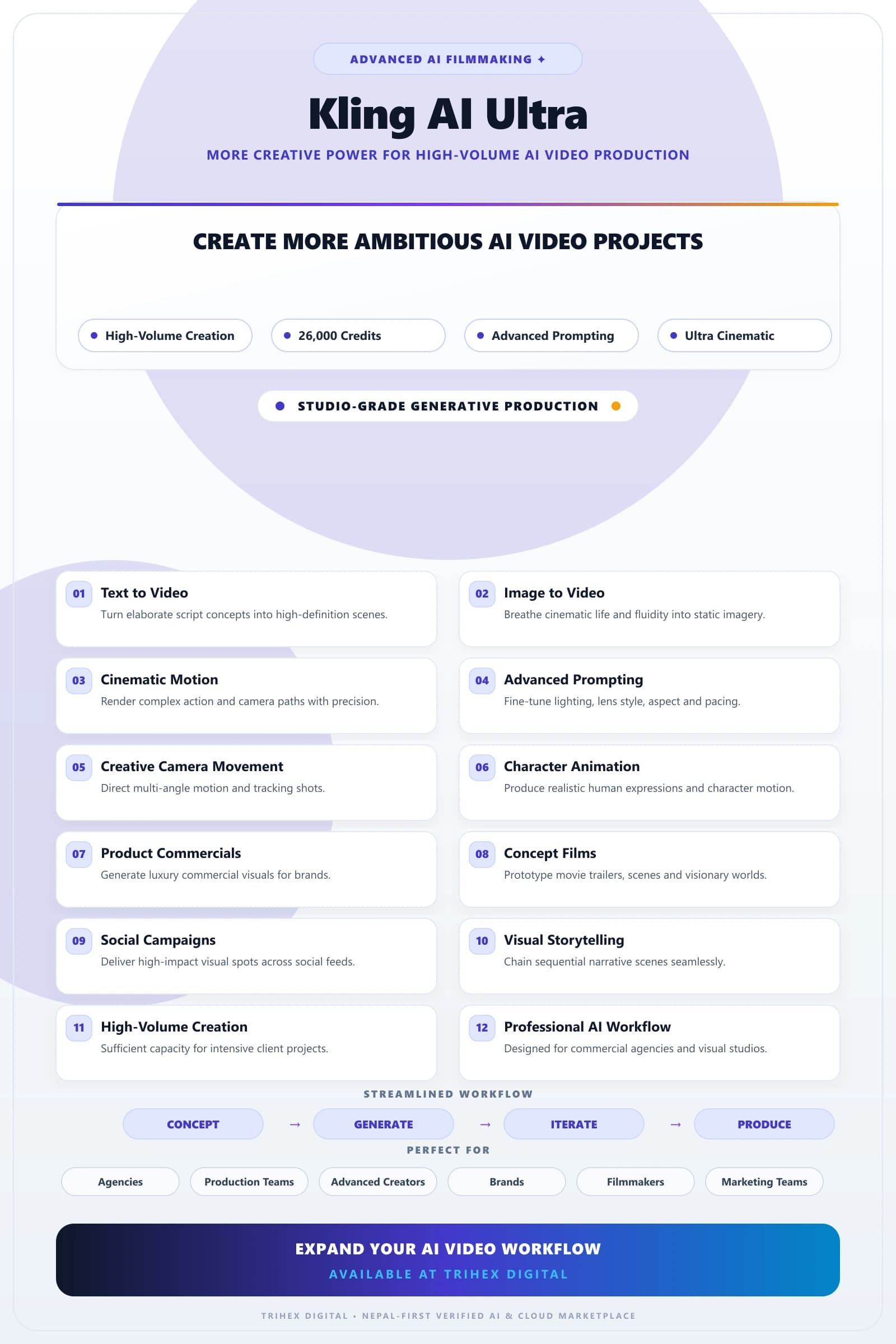Kling AI Ultra — 26K Credits feature infographic