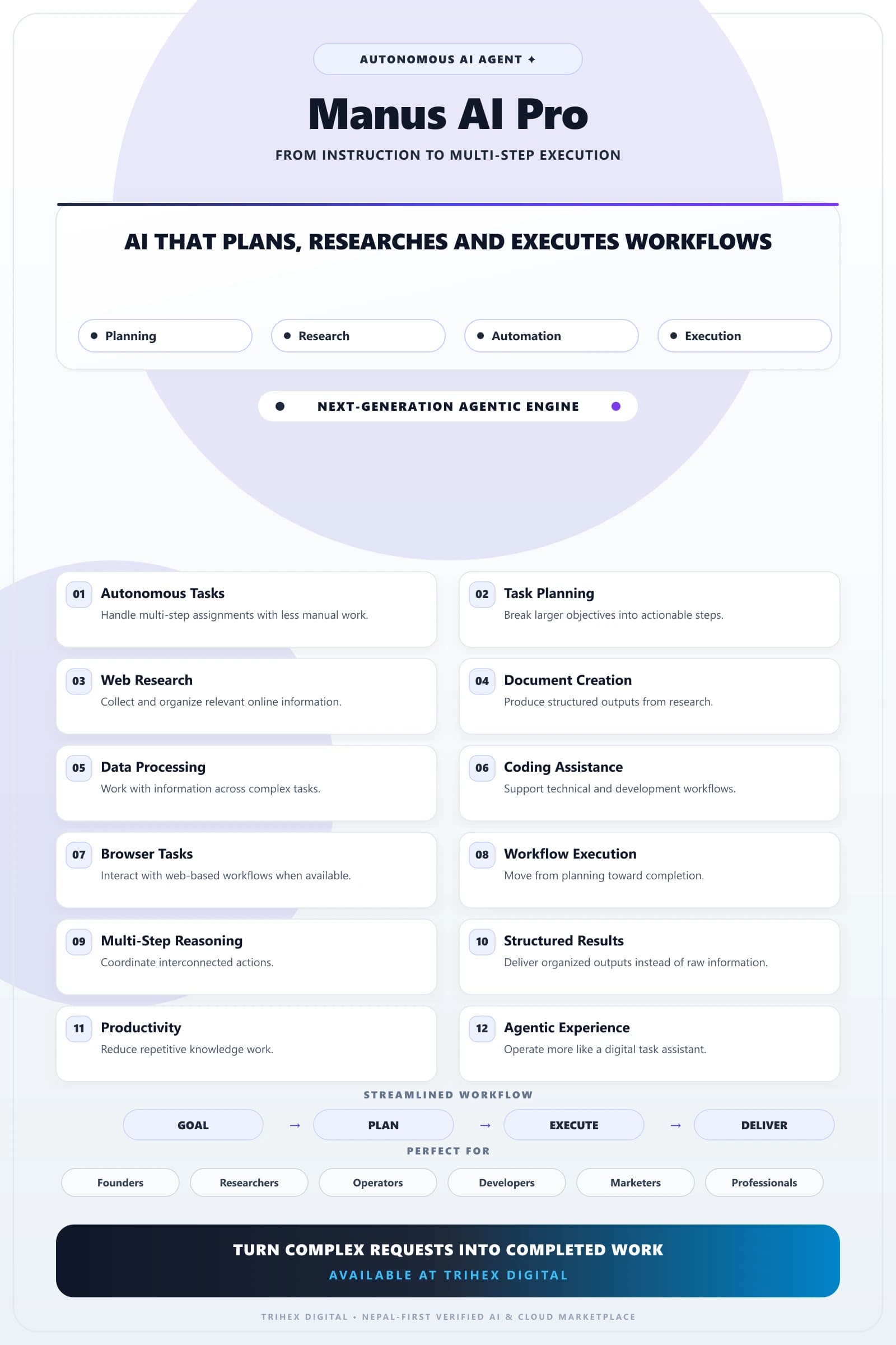 Manus AI Pro — 12 Months feature infographic
