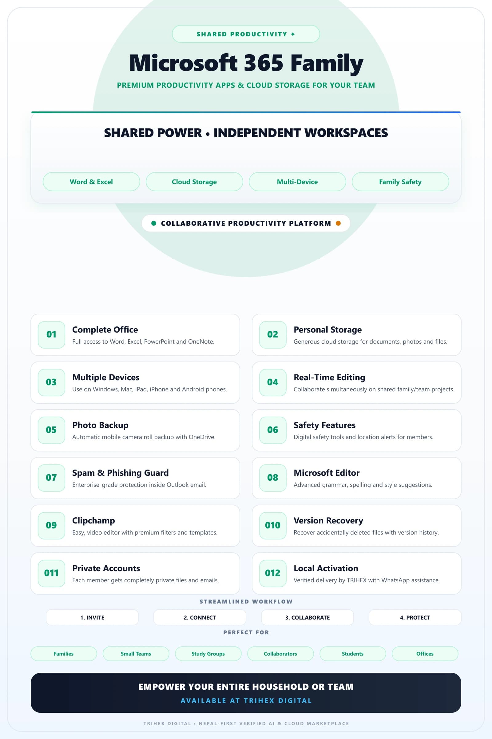 Microsoft 365 Family — 10 Months feature infographic