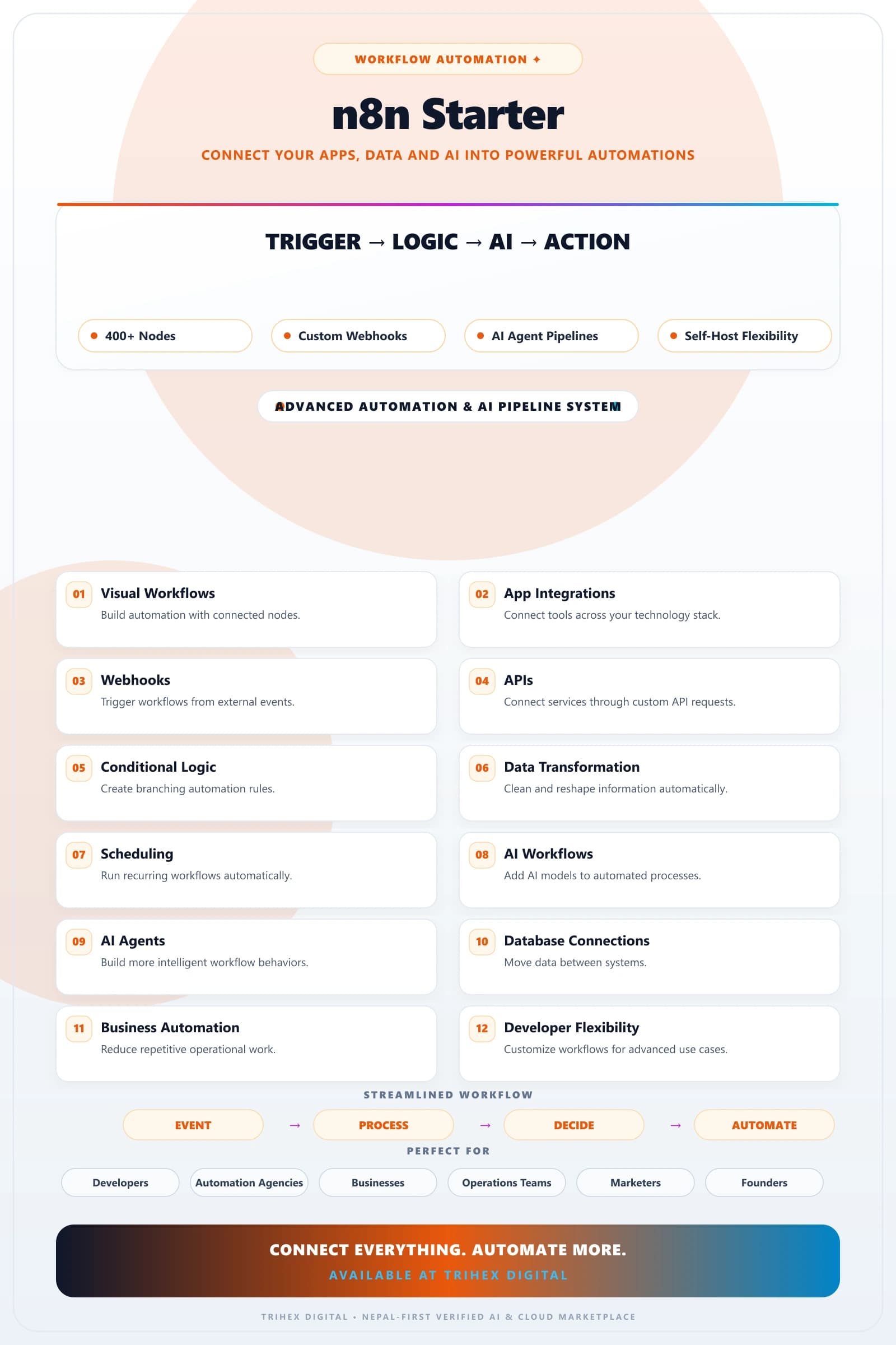 n8n Starter — 1 Year feature infographic