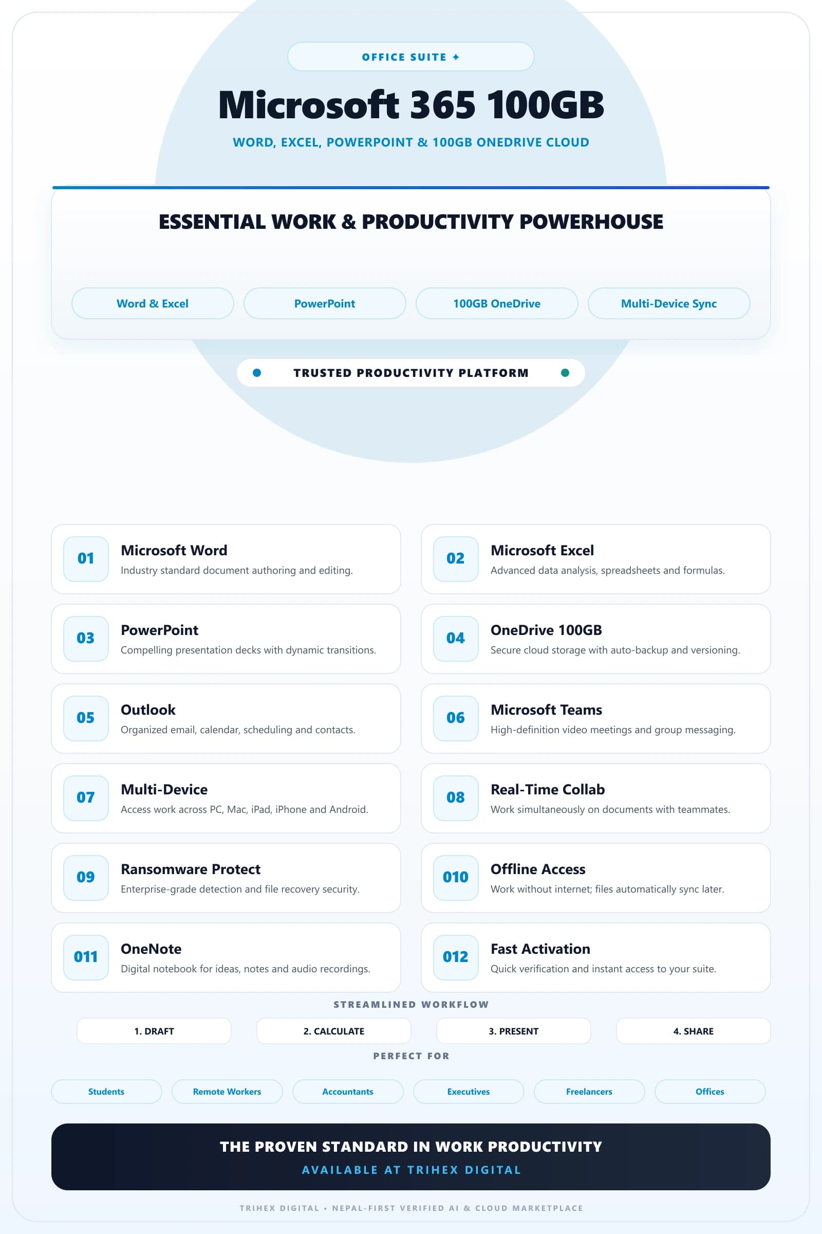 Office 365 + 100GB OneDrive — Lifetime feature infographic