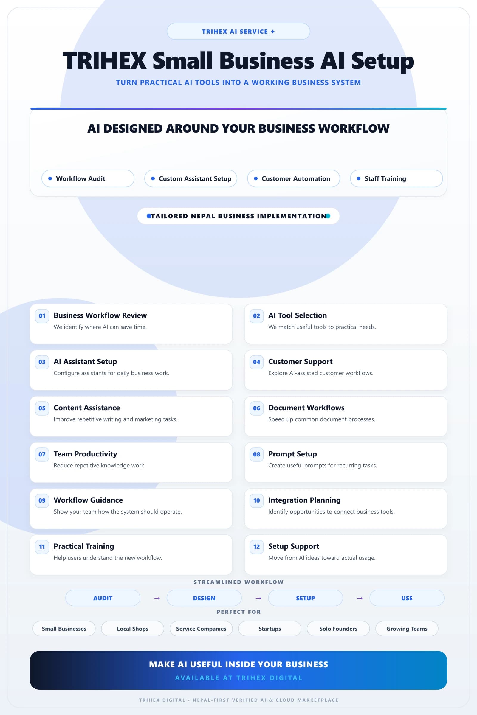 Small Business AI Setup feature infographic