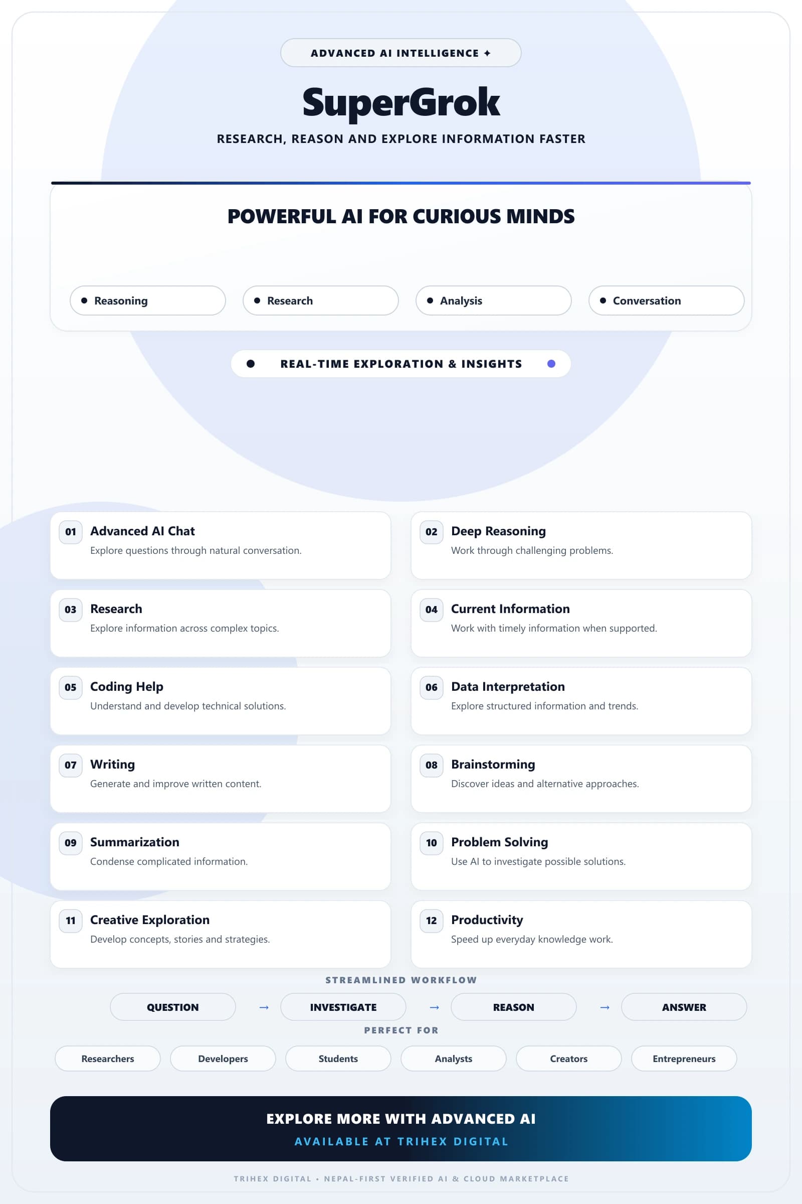 Super Grok — 1 Month Shared feature infographic