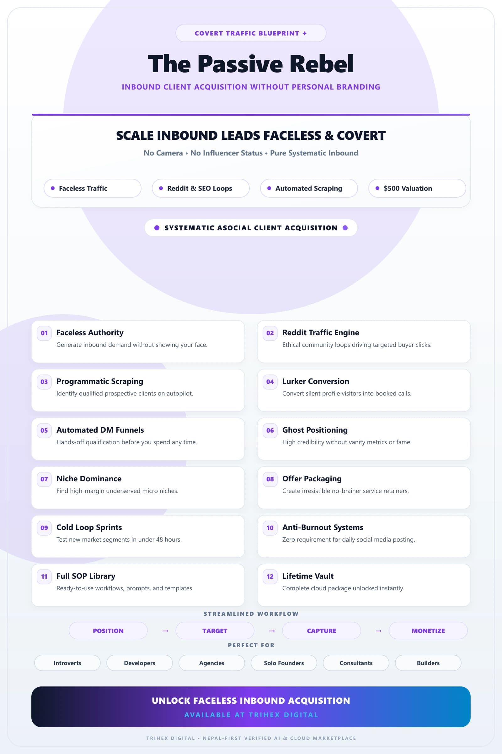 The Passive Rebel — Antisocial Leads feature infographic