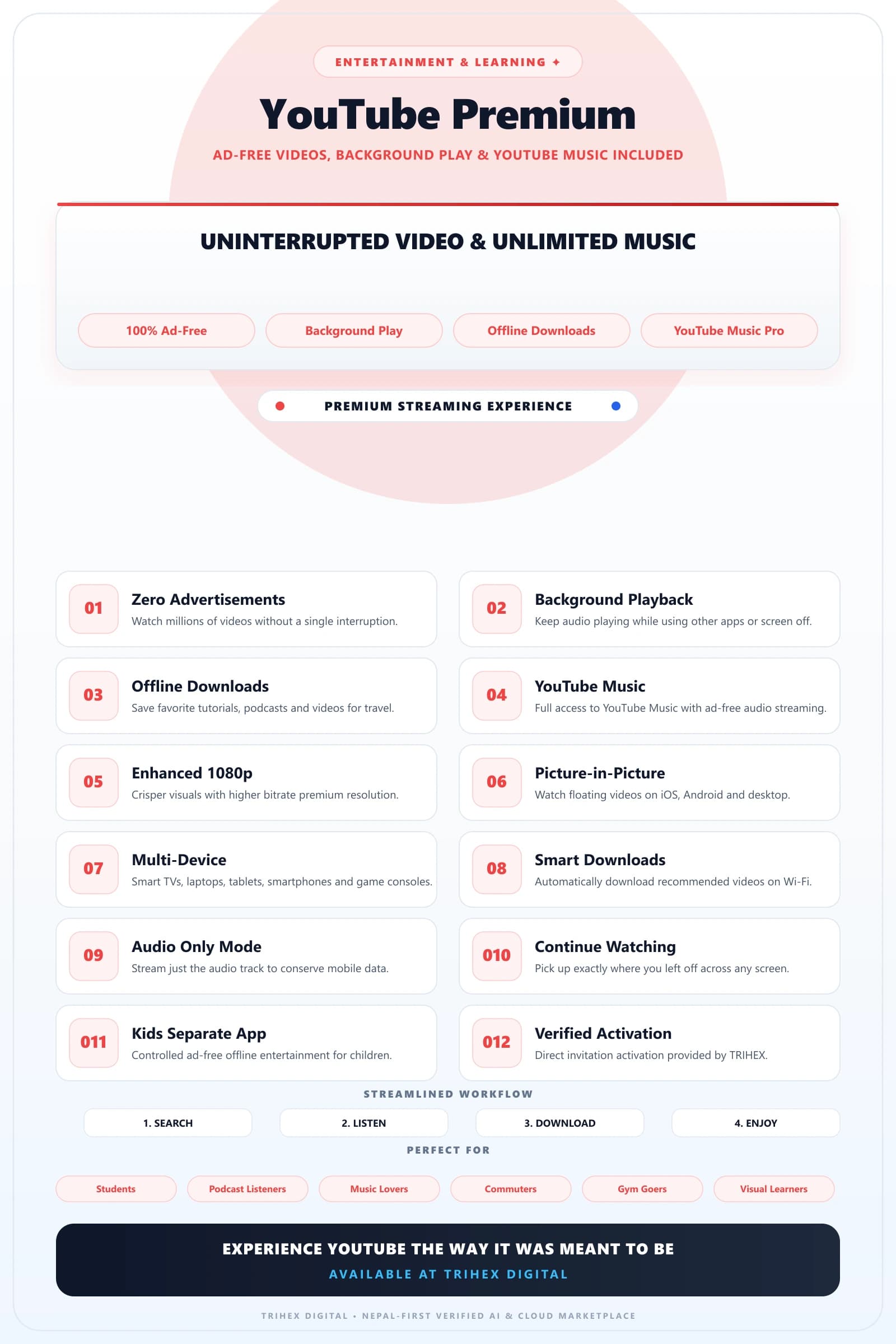 YouTube Premium — 1 Year feature infographic